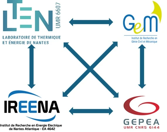 Les laboratoires partenaires de MAPE